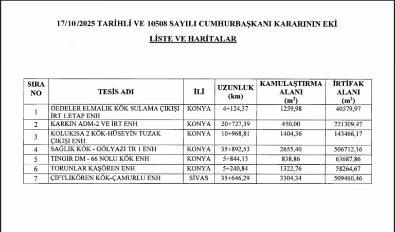 Aydın, Denizli ve Muğla illerinde enerji nakil hatları için acele kamulaştırma yapılan bölgeleri gösteren harita