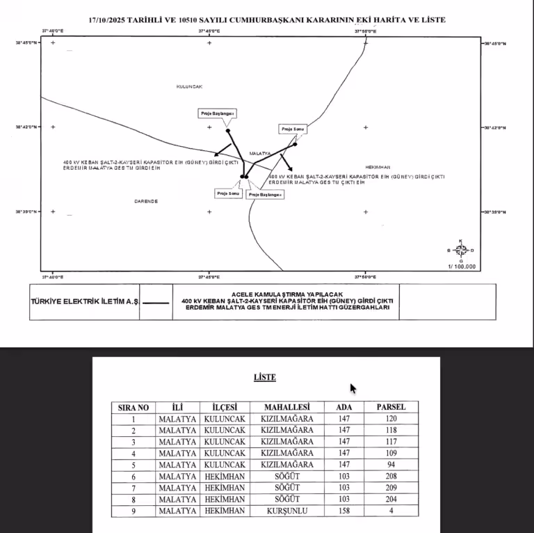 Malatya ili Kuluncak ve Hekimhan ilçelerinde 400 kV enerji iletim hattı için acele kamulaştırma yapılan bölgeleri gösteren resmi harita (2025)